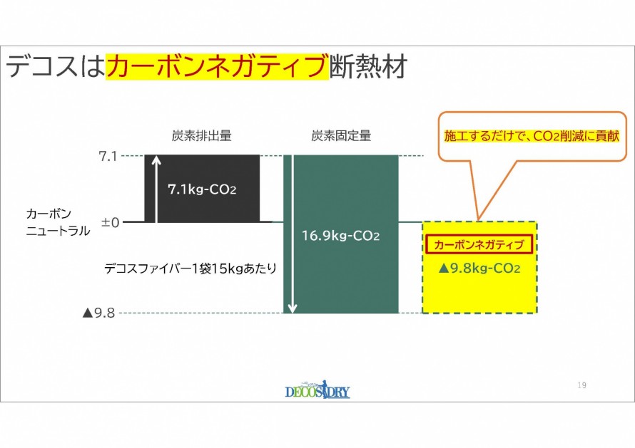 デコスはカーボンネガティブ断熱材
