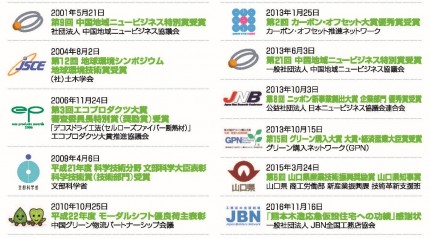 主な受賞歴