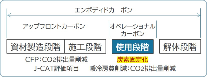 カーボン概念図