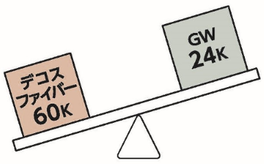 デコスファイバー60KvsGW24K