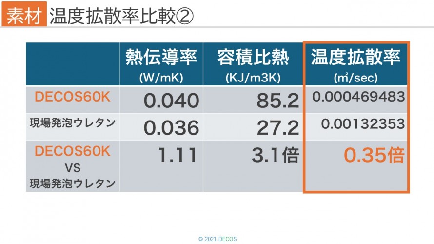 温度拡散率比較②