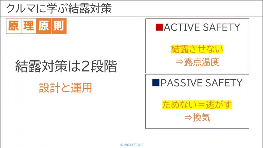 75クルマに学ぶ結露対策