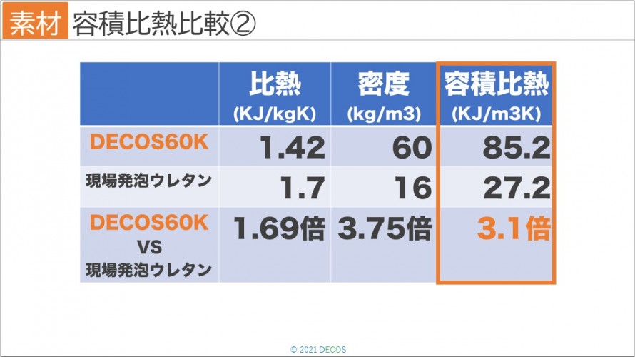 39容積比熱比較②2 39容積比熱比較②2