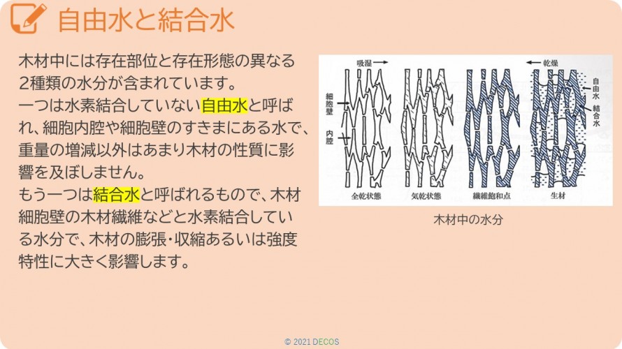 27自由水と結合水