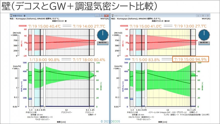 27壁(デコスとGW＋調湿気密シート比較)②