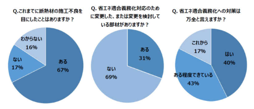 アンケート結果