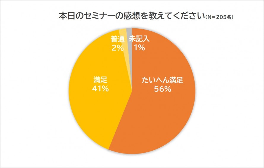 本日のセミナーの感想を教えてください