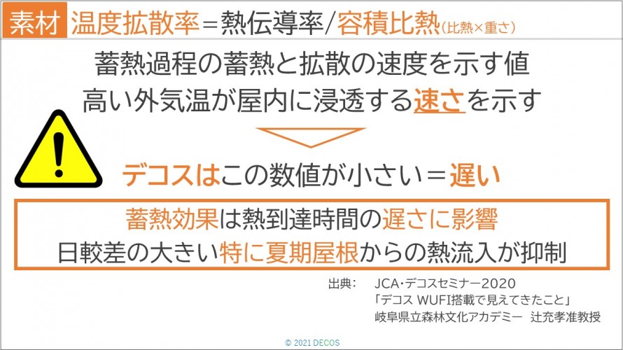 41温度拡散率＝熱伝導率÷容積比熱