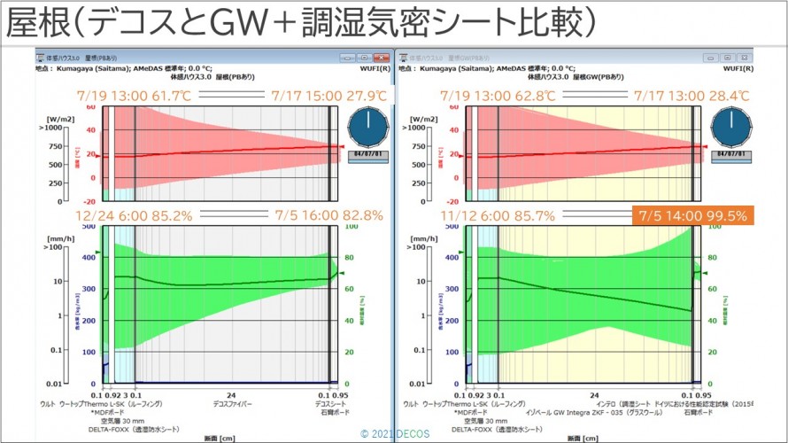 26屋根(デコスとGW＋調湿気密シート比較)