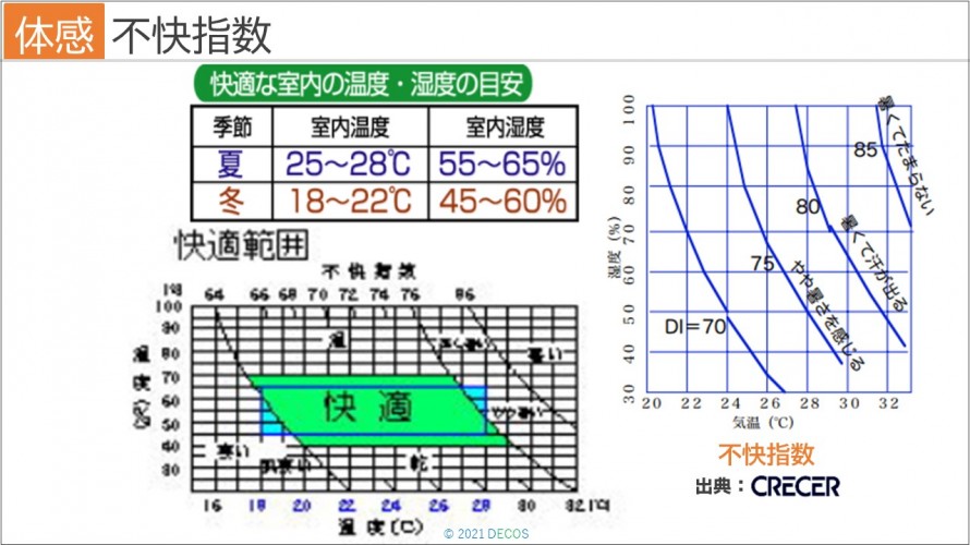 59不快指数