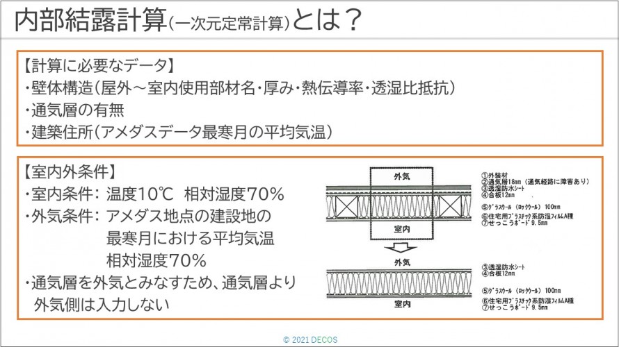 88内部結露計算とは？2