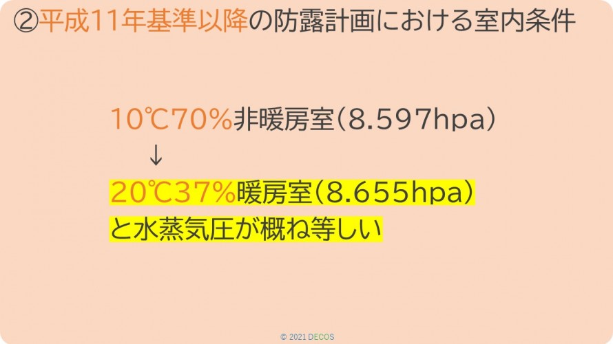 96②平成11年基準以降の防露計画における室内条件