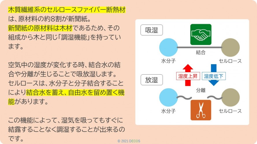 29自由水と結合水3