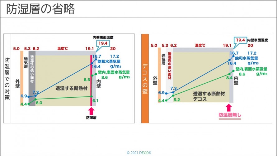 84防湿層の省略2