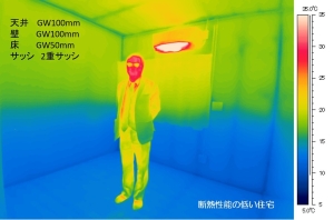 断熱性能の低い住宅