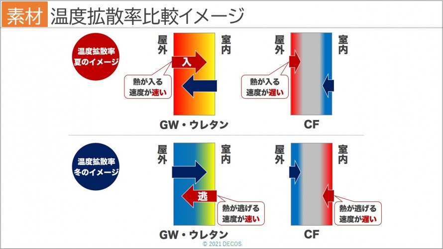 45温度拡散率比較イメージ