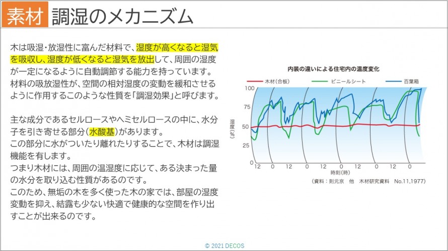 22調湿のメカニズム