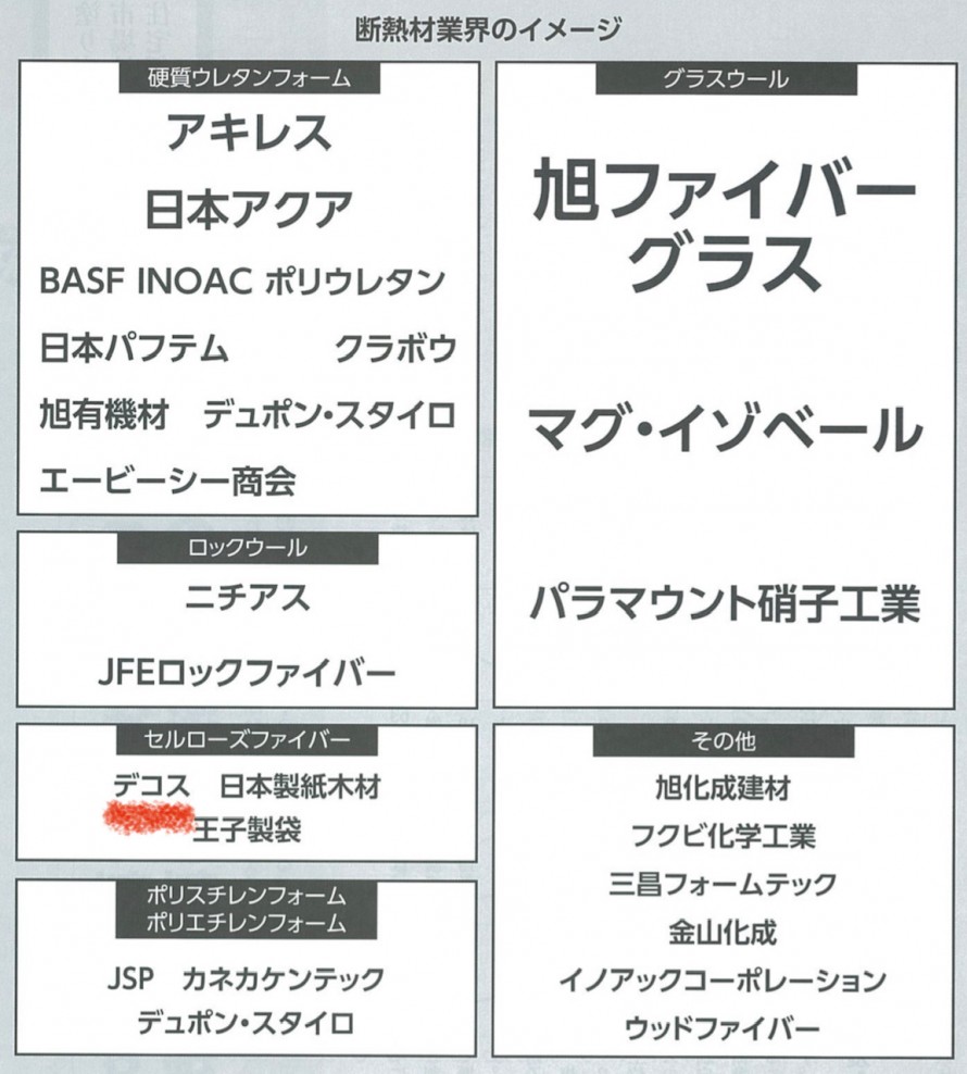 断熱材業界のイメージ