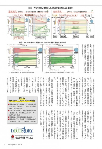 容積比熱②