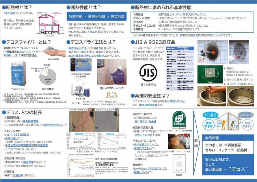 デコスファイバー＆デコスドライ工法A3パンフ裏