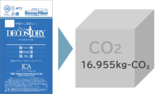 デコスファイバー1袋15kgで約17㎏-CO2を固定化