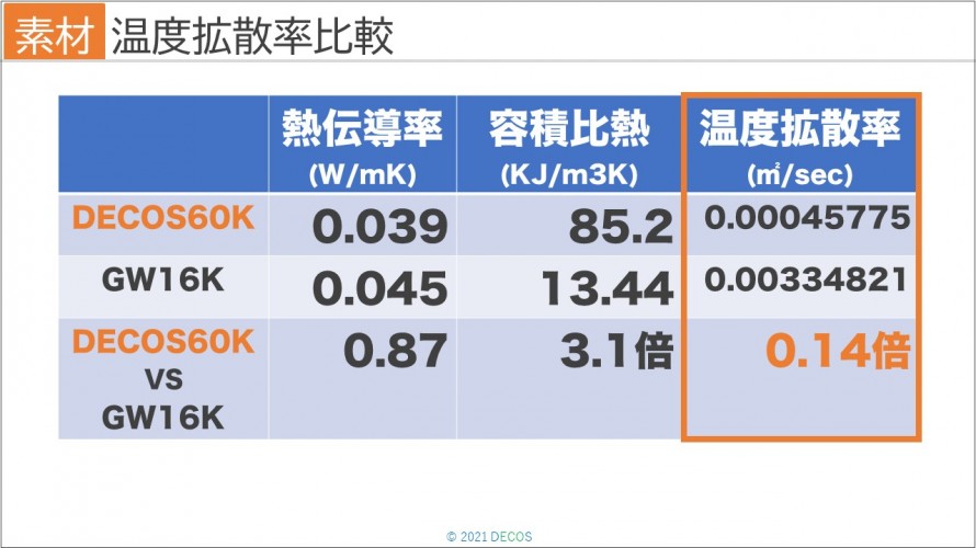 43温度拡散率