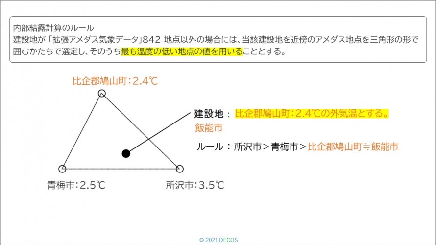 11内部結露計算のルール