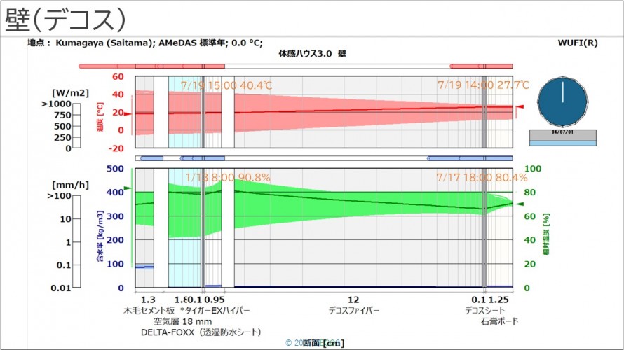 21壁(デコス)②