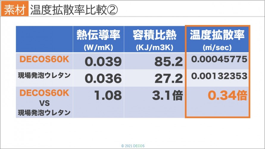 44温度拡散率比較②