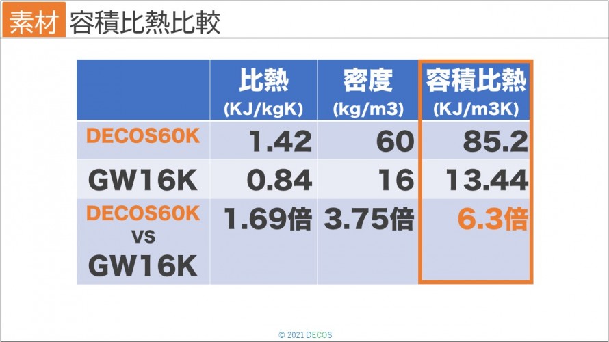 37容積比熱比較2