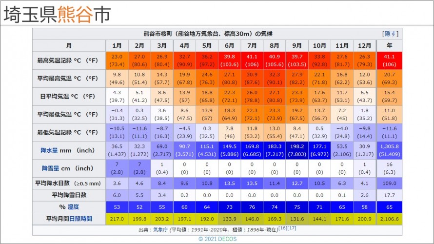 17埼玉県熊谷市