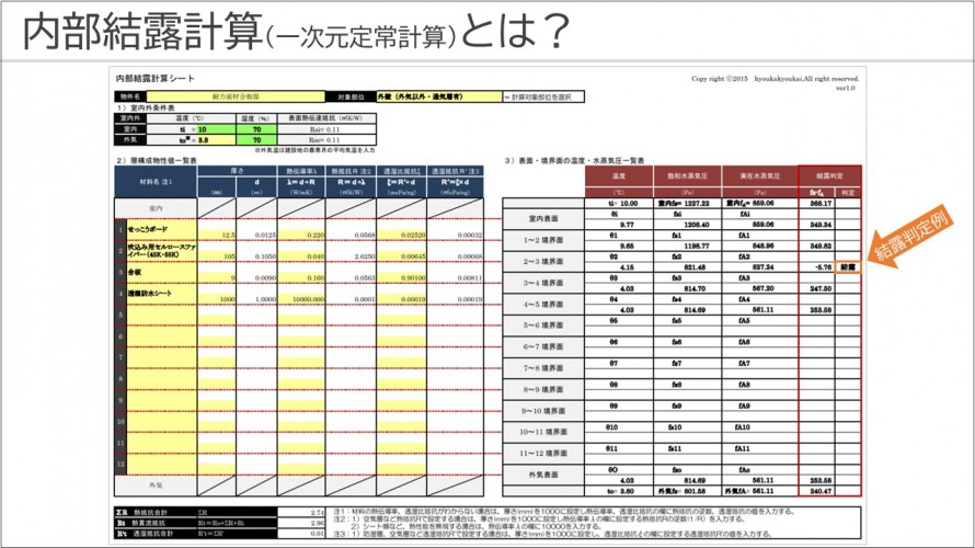 89内部結露計算とは？3