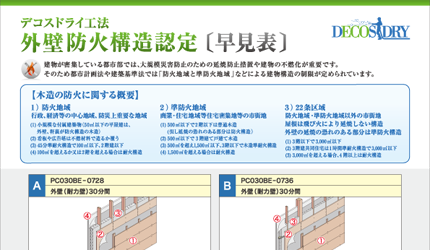 デコスドライ工法外壁防火構造認定 株式会社デコス セルロースファイバー断熱のデコスドライ工法