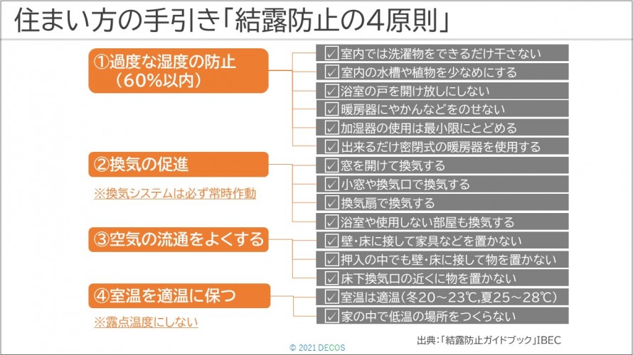 106住まい方の手引き「結露防止の4原則」