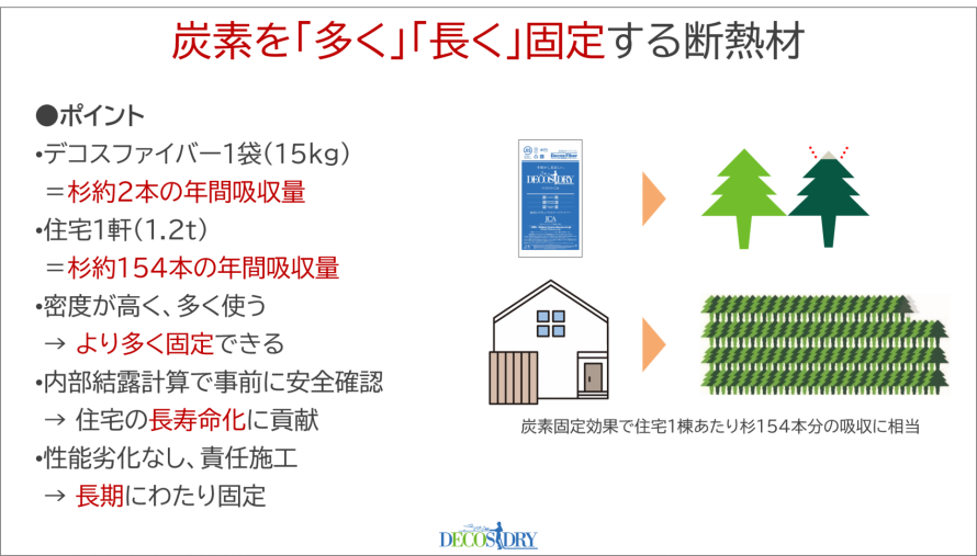 炭素を「多く」「長く」固定する断熱材 炭素を「多く」「長く」固定する断熱材