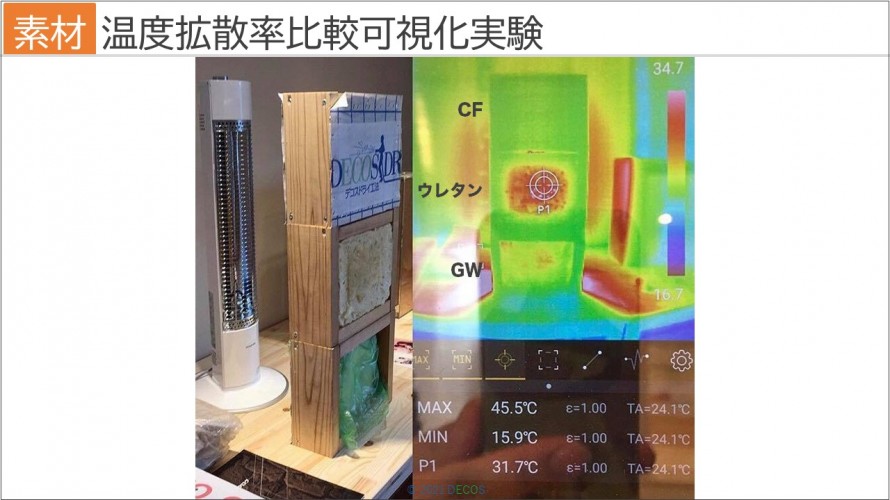 46温度拡散率比較可視化実験