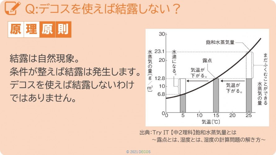 74Qデコスを使えば結露しない？