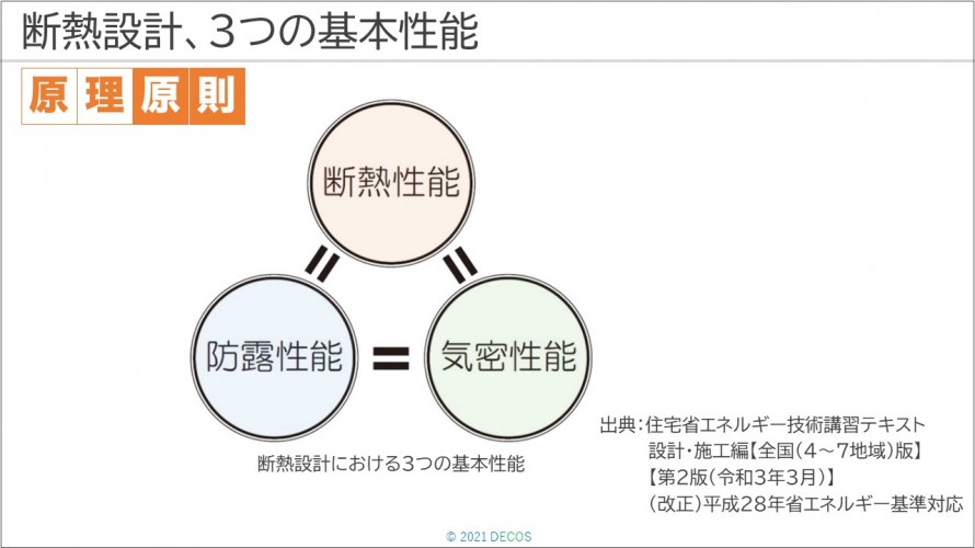 9断熱設計、3つの基本性能