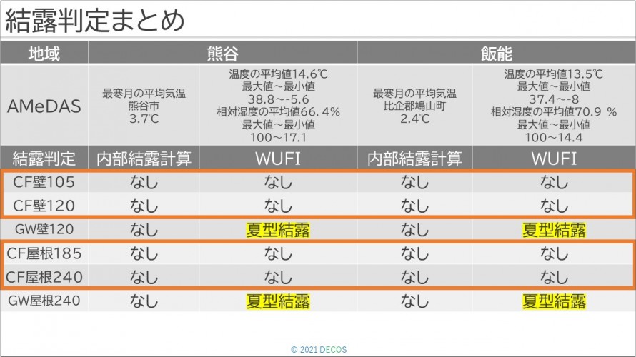 25結露判定まとめ