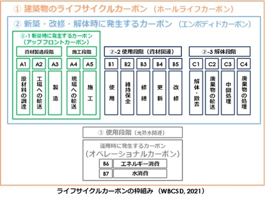 エンボディドカーボン