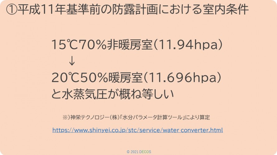 95①平成11年基準前の防露計画における室内条件