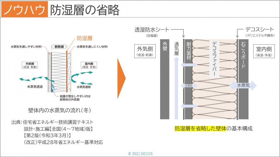 48防湿層の省略