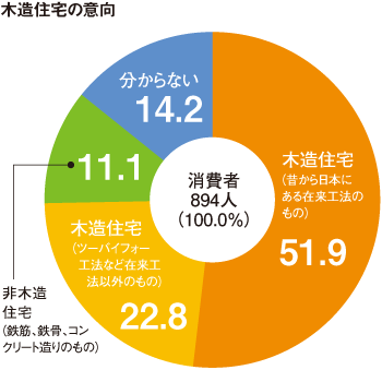 graph_mokuzo_iko